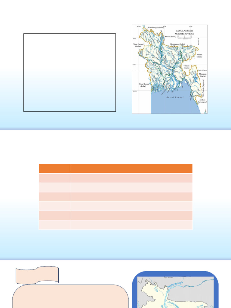 Fluvial Morphology of Bangladesh Rivers | PDF | River | River Delta