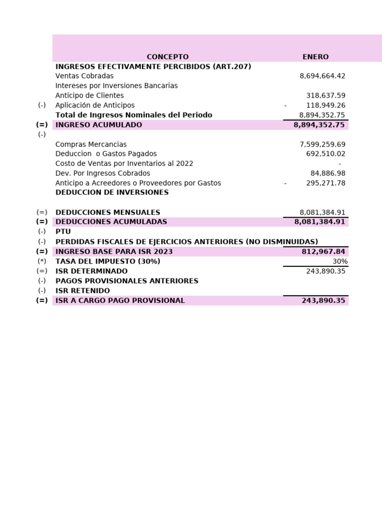 Informe de Ingresos y Deducciones ISR 2023 | PDF | Impuesto sobre la ...