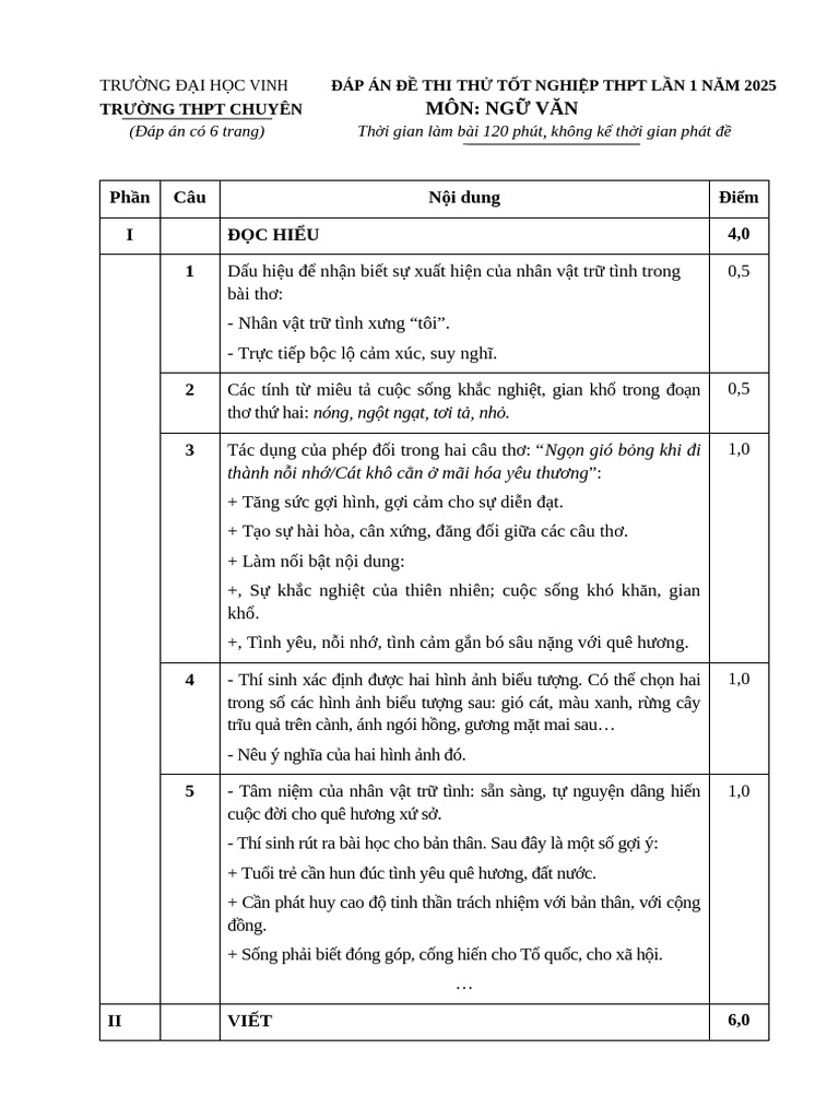 Dap An Van l12025 | PDF