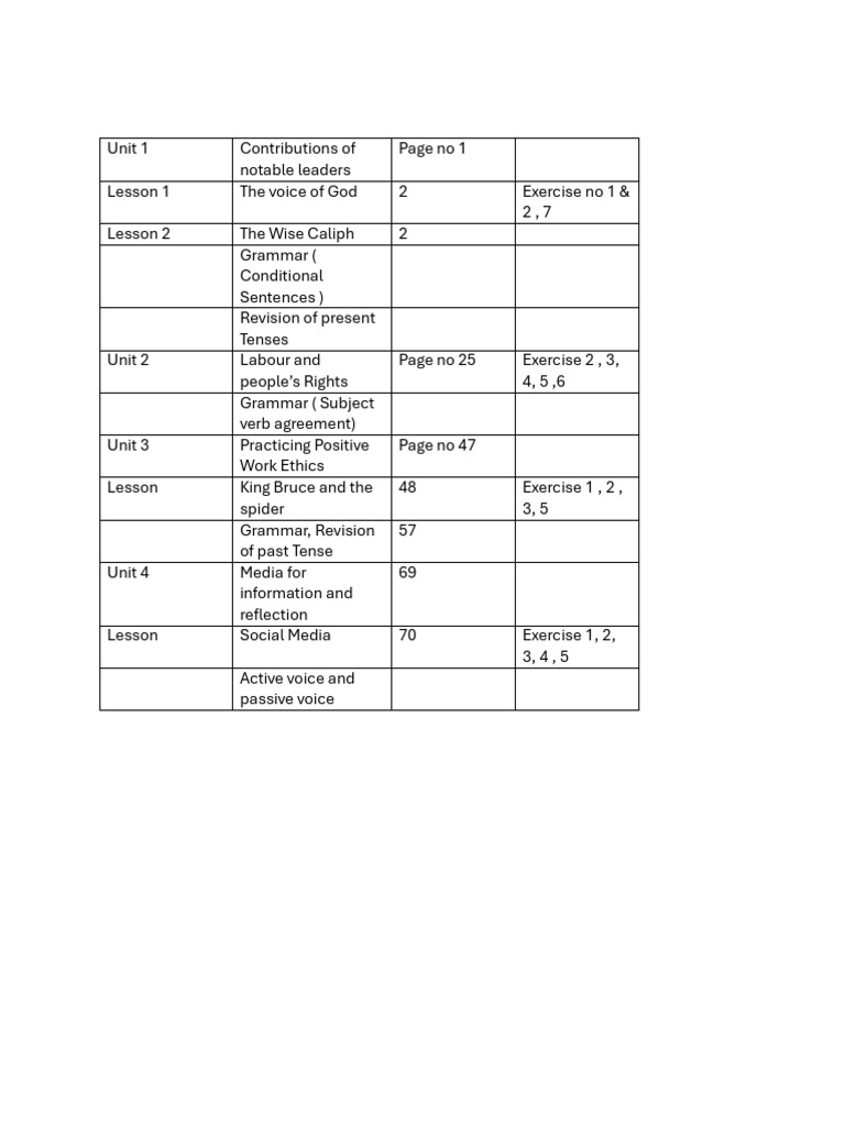 Educational Curriculum Overview | PDF