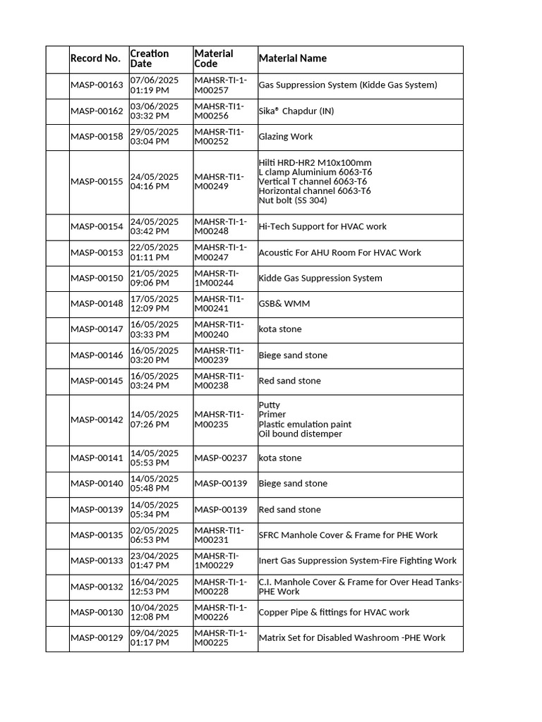 Material List for HVAC and Fire Safety | PDF | Valve | Pipe (Fluid ...