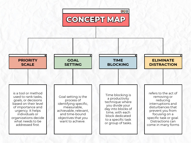 Red and Yellow Modern Simple Concept Map Chart - 20250611 - 033023 ...