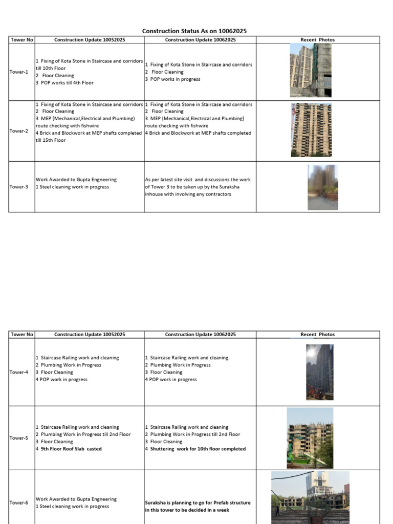 Plumbing Work Progress Update | PDF | Real Estate | Building Technology