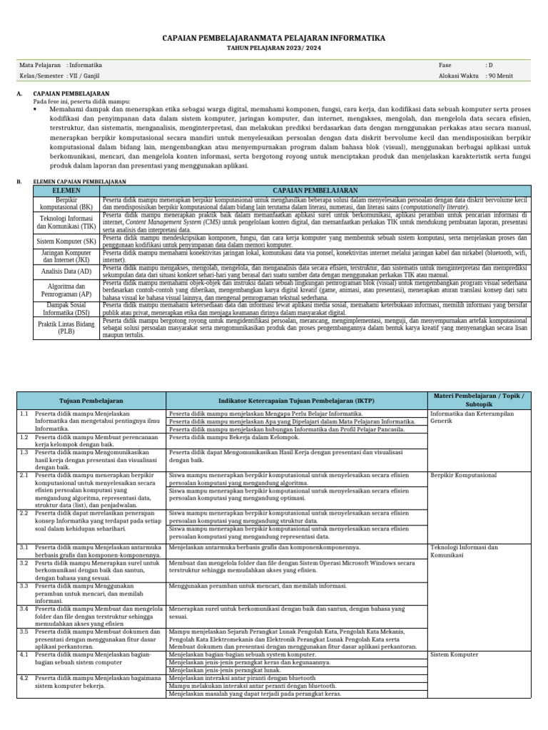 Capaian Pembelajaran Informatika Kelas VII | PDF