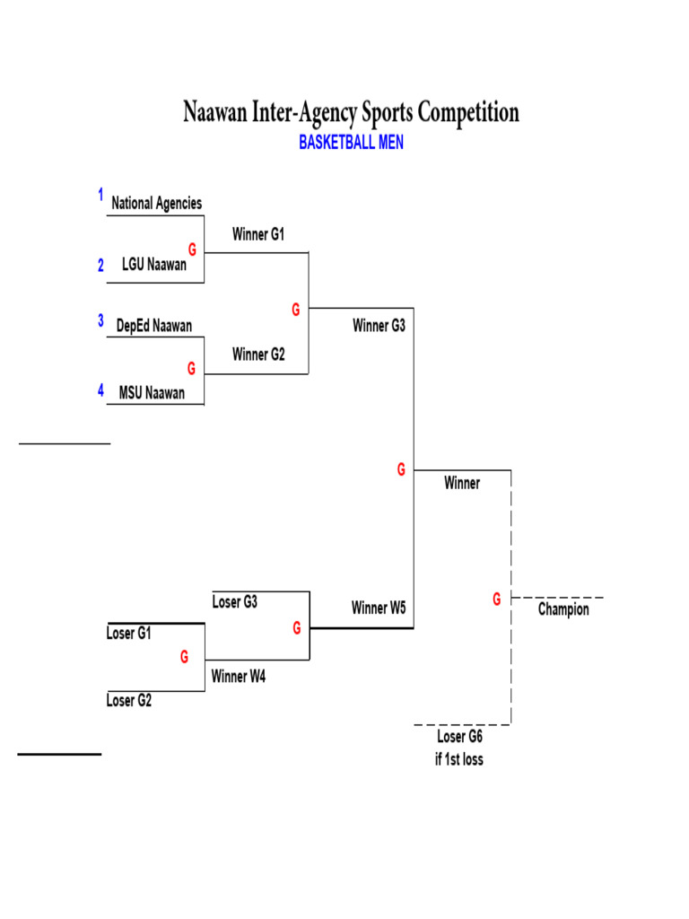 Naawan Inter-Agency Basketball Game Format | PDF