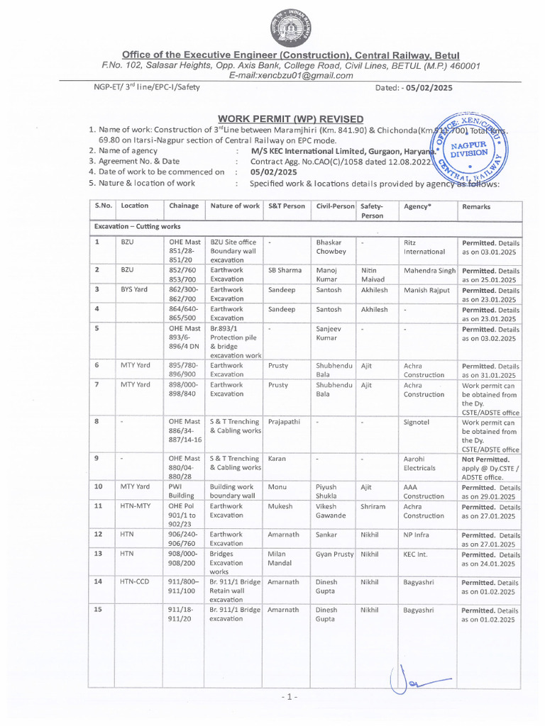 Work Permit For 05.02.2025 Revised | PDF
