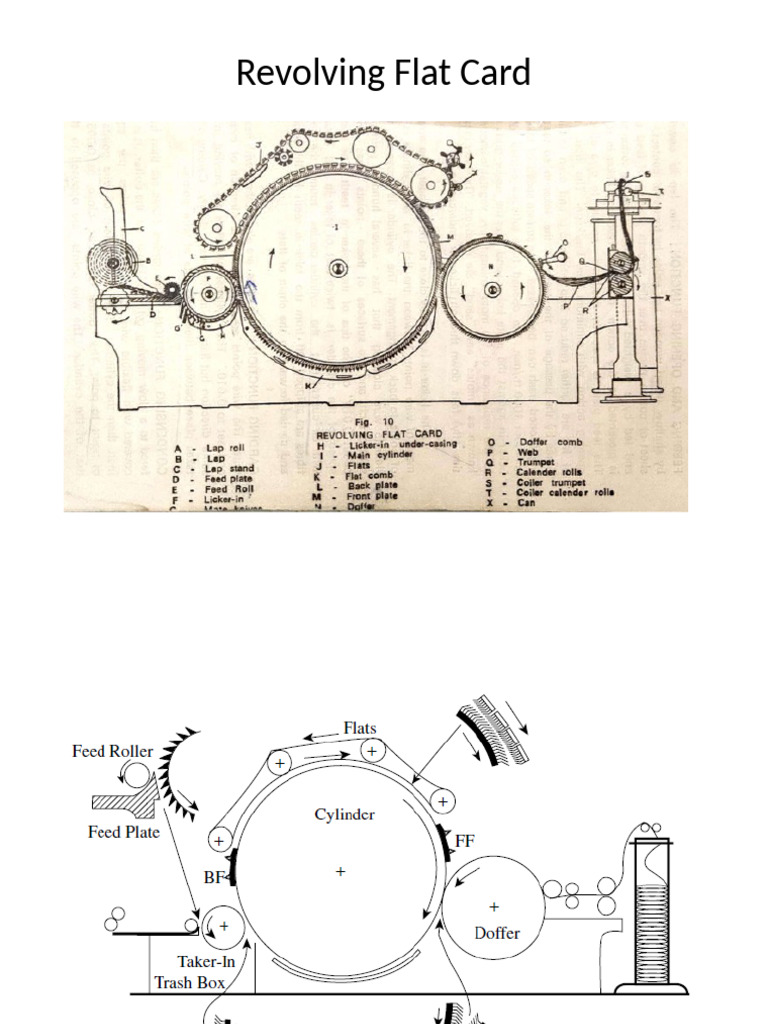 Carding Machine Operation Overview | PDF