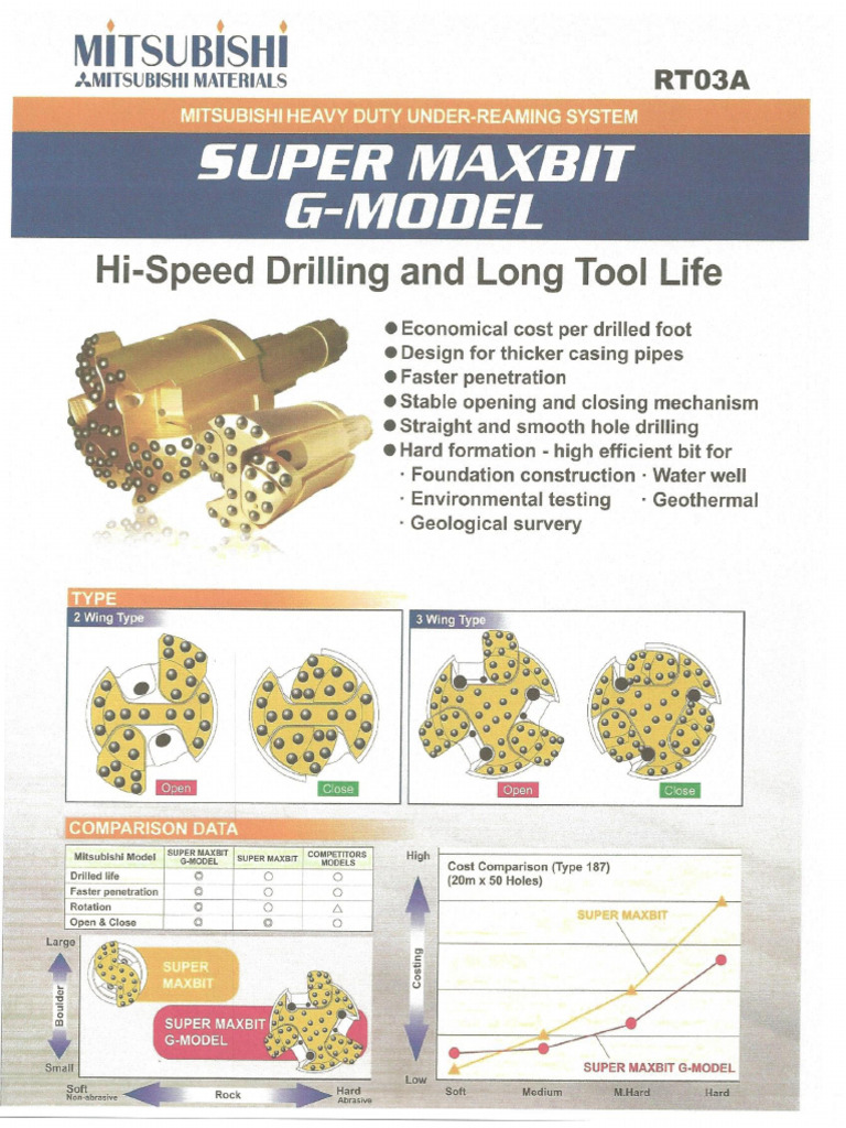 Mitsubishi Super Maxbit G | PDF