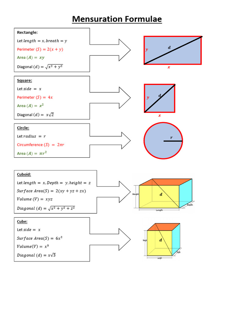 Key Mensuration Formulas Explained | PDF