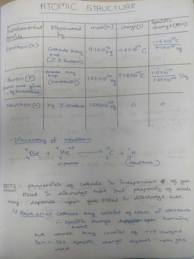 Atomic Structure Notes | PDF