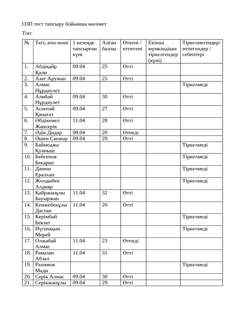 Жетекші жалаңаш РТР