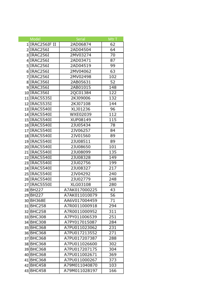 Model and Serial Number List | PDF