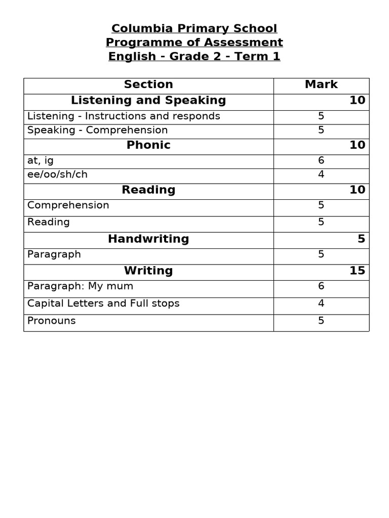 grade-2-term-1-assessment-overview-pdf