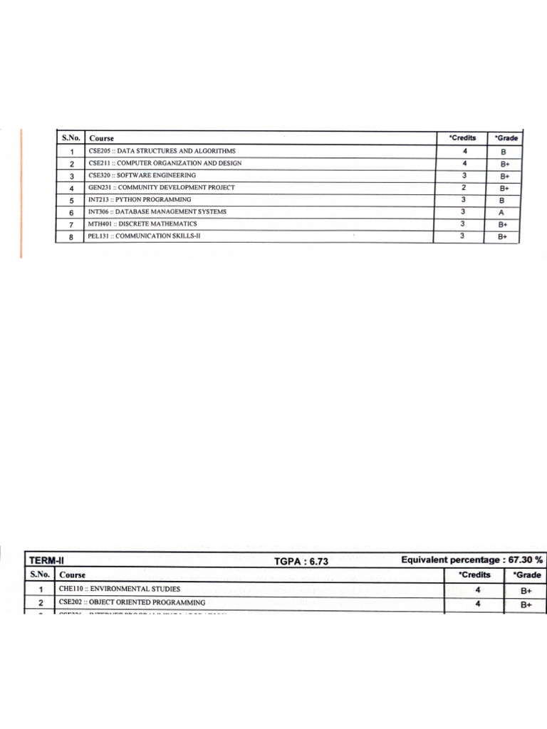 Competence A | PDF