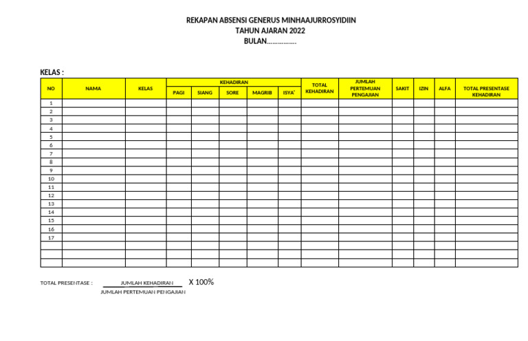 Rekap Absensi Kelas Minhajurrosyidin 2022 | PDF