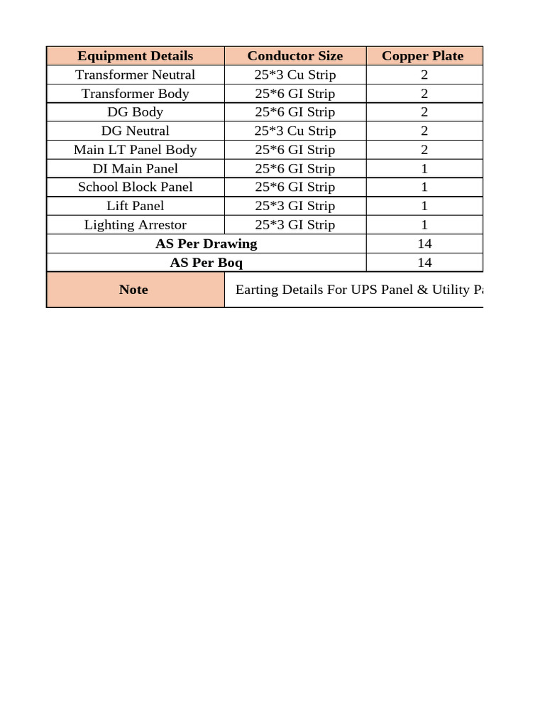 Electrical Equipment Specifications List | PDF