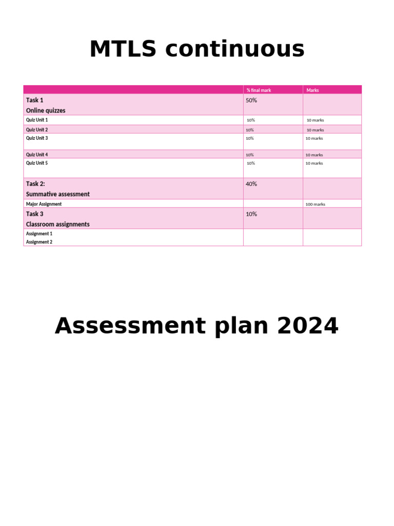 MTLS Continuous Assessment Breakdown | PDF