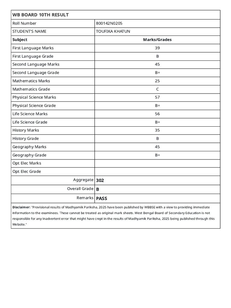WBBSE Class 10 Results - Madhyamik Results 2025 | PDF