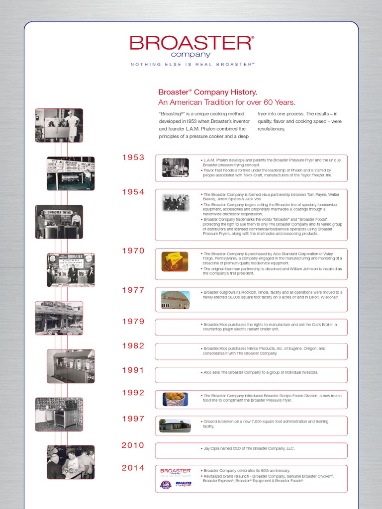 Broaster Company: A 60-Year Legacy | PDF | Cooking Appliances | Cuisine