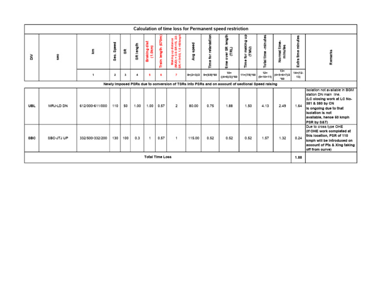 Time Loss Calculation | PDF