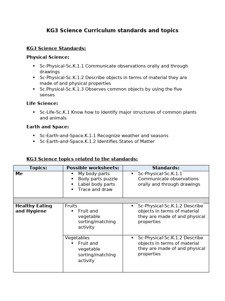 KG3 Science Curriculum Standards and Topics | PDF | Zoology