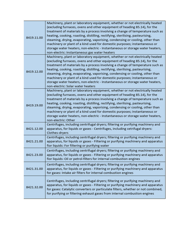 PVoC REGULATED HS CODES VERSION 2023 (CAMARTEC ADDITIONS - REVISED) - 5 ...