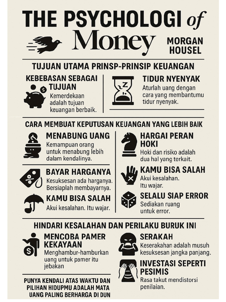 Pdf. Poster The Pyscology of Money | PDF