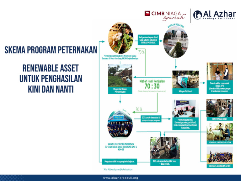 Skema 2 | PDF