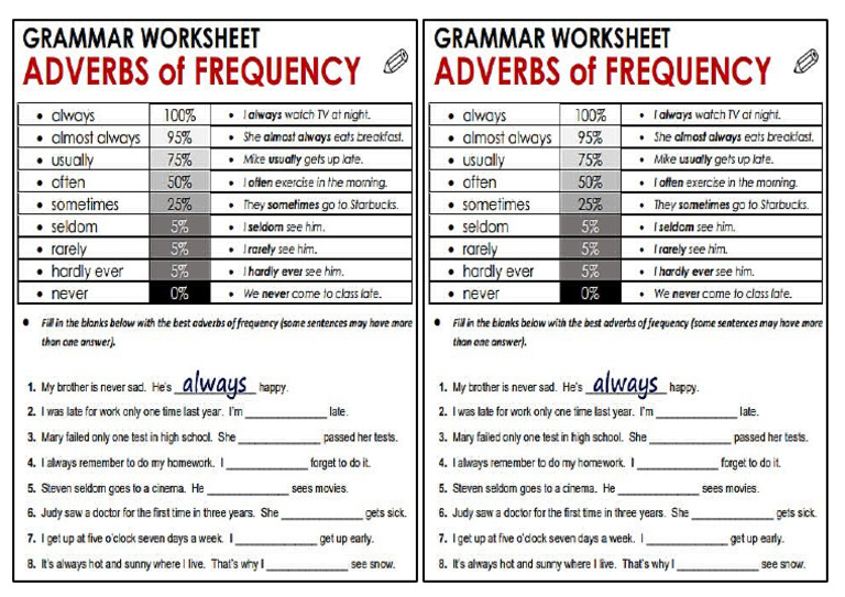 Worksheet- Adverbs of Frequency | PDF