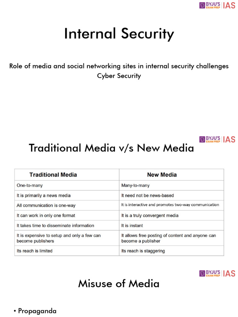 Internal Security Module IV 301698324711008 | PDF | Cyberwarfare | Security
