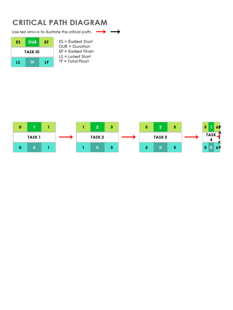 Critical Path Diagram Example | PDF