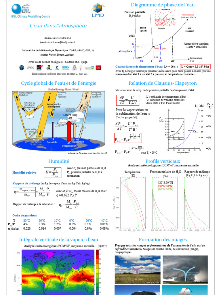 Diagrammes de phase de l'eau PDF Pressure Gases — free download