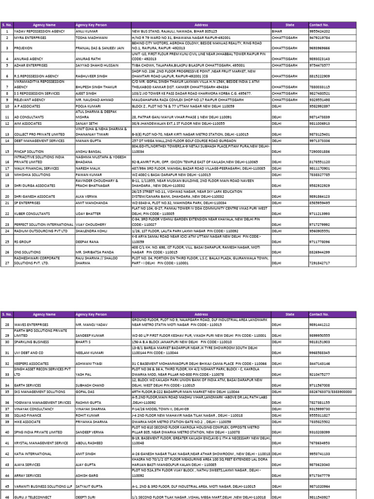 Recovery Agency Contact List | PDF | Gujarat | Delhi