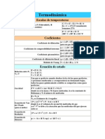 Termodinámica