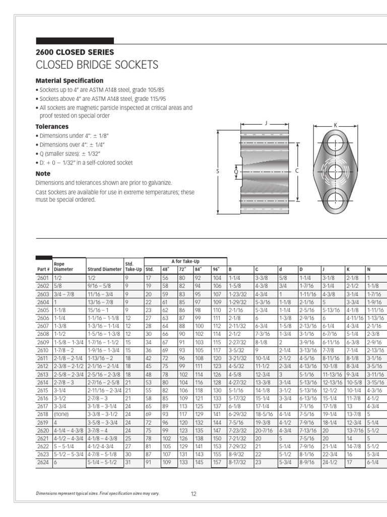 Closed Bridge Sockets Specifications | PDF | Materials | Mechanical ...