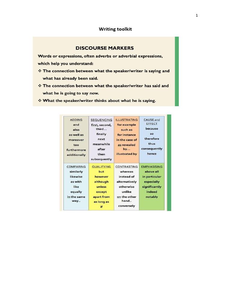 Writing Toolkit | PDF