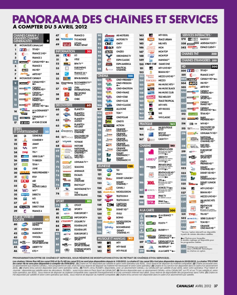Liste des chaines canalsat 2018