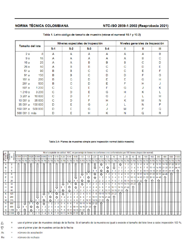 tablas-de-muestreo-iso2859-pdf