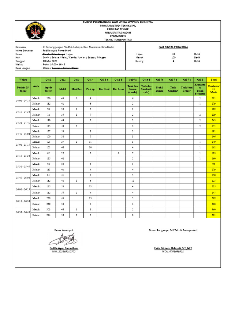 Data Survey LHR Kelompok 9 | PDF