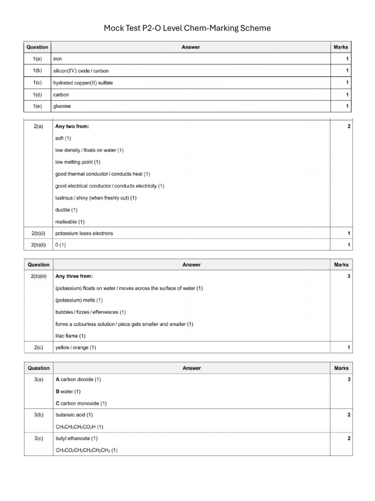 O Level Chemistry Mock Test Marking Guide | PDF