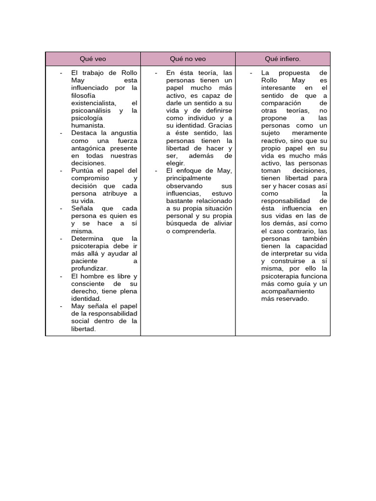 Rollo May: Libertad y Responsabilidad en Psicoterapia | PDF ...