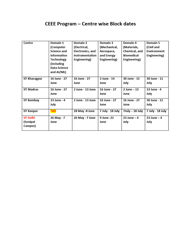 CEEE Block Dates | PDF