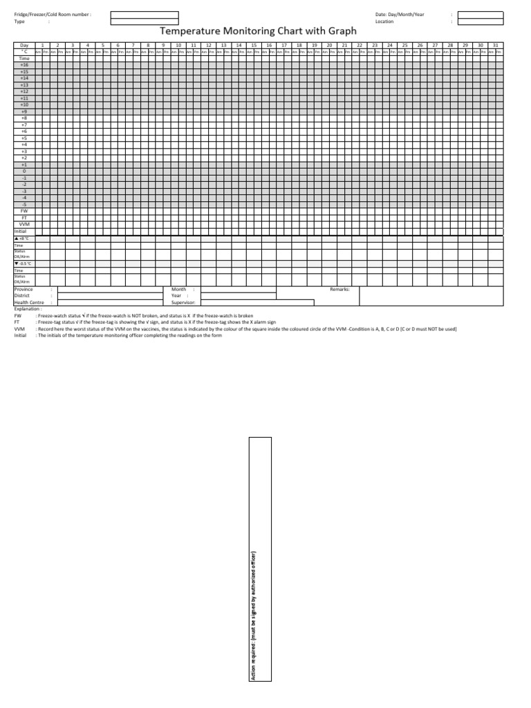 Vaccine Fridge Temperature Monitoring Chart | PDF
