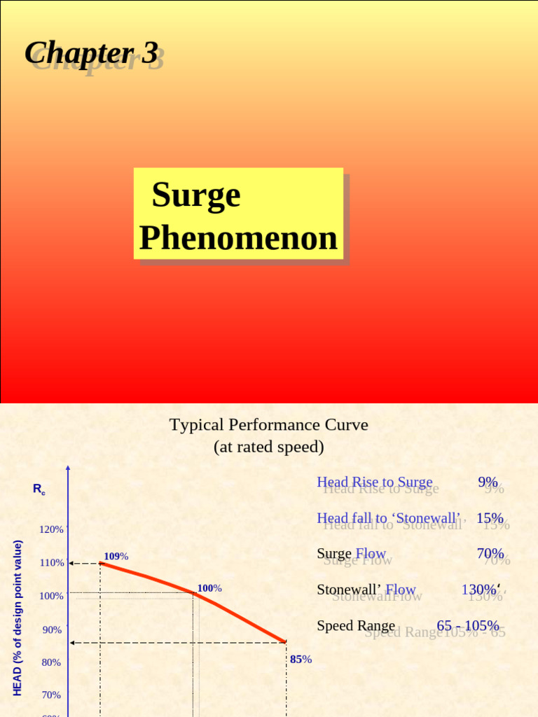 Understanding Compressor Surge Phenomenon | PDF | Liquids | Gas ...