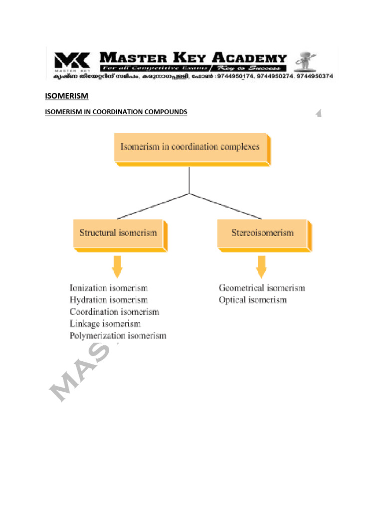 Isomerism 53347248 2025 05 25 20 27 | PDF | Coordination Complex | Ligand