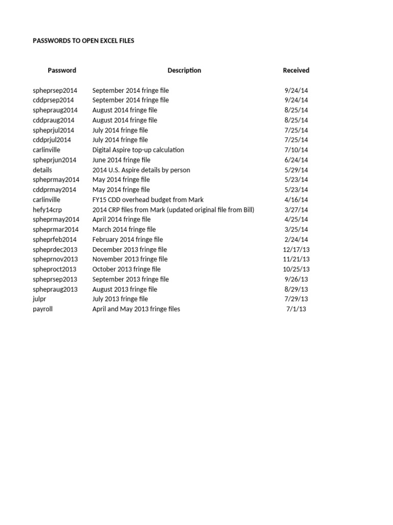 Excel Passwords | PDF