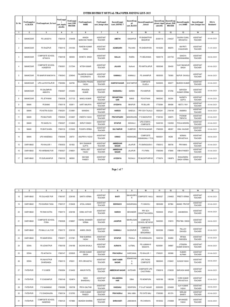 2025 Inter-District Teacher Transfer List | PDF