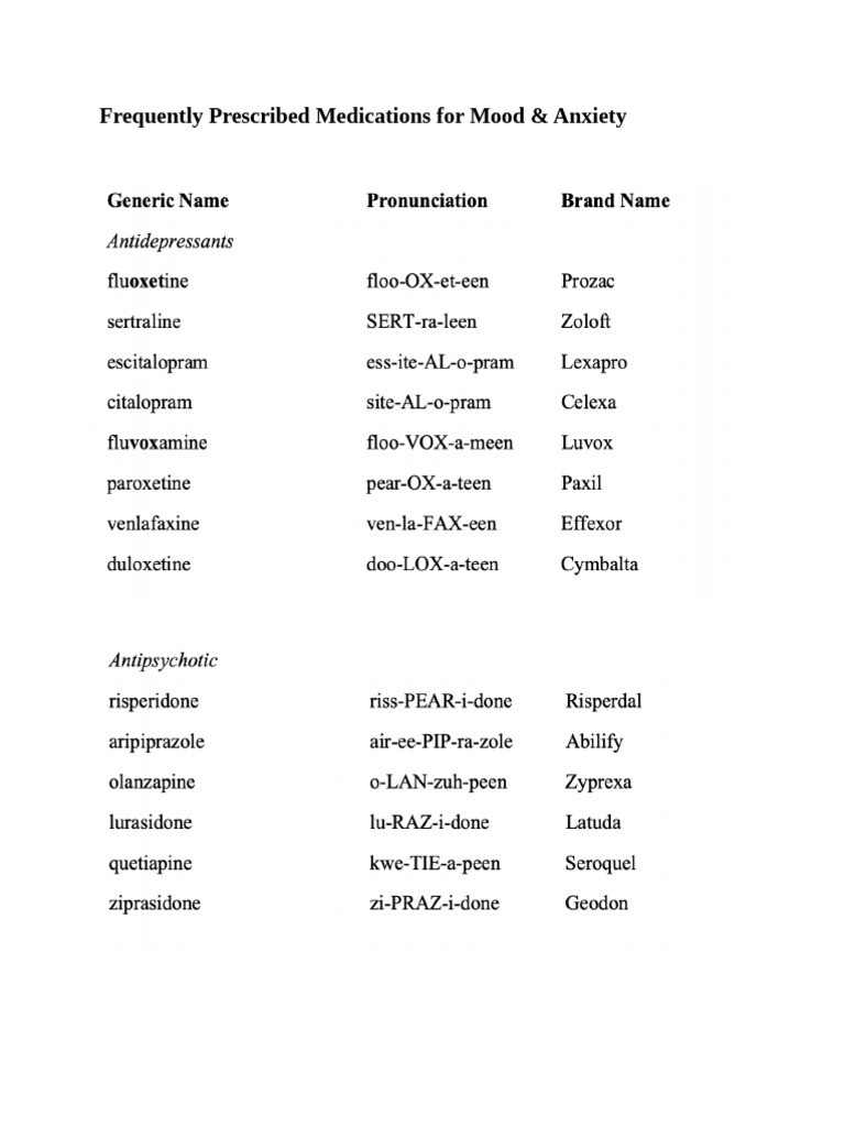 Frequently Prescribed Medications For Mood | PDF