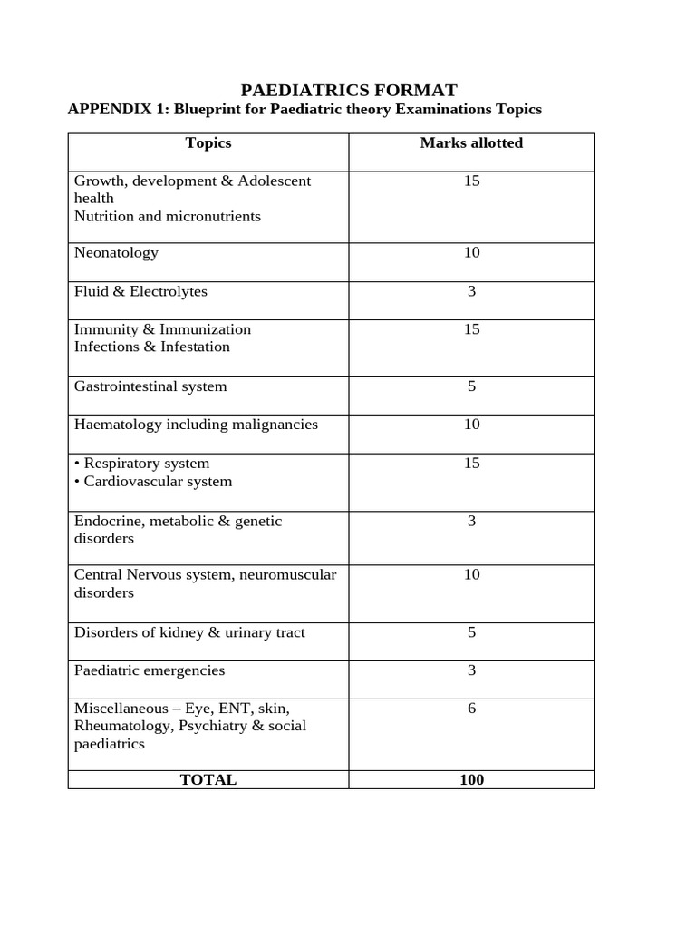 Phase 3 Part II Format | PDF | Chronic Kidney Disease | Medical Specialties