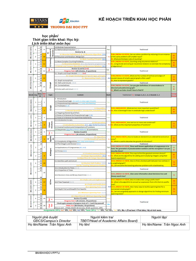 Cip Mad101 Sp23 Anhtn35 | PDF